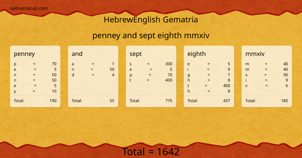 penney and sept eighth mmxiv in hebrewEnglish Gematria